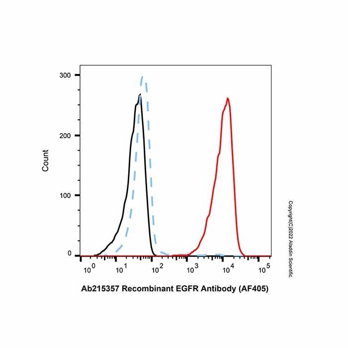 Human IgG (AF405) - by Aladdin Scientific