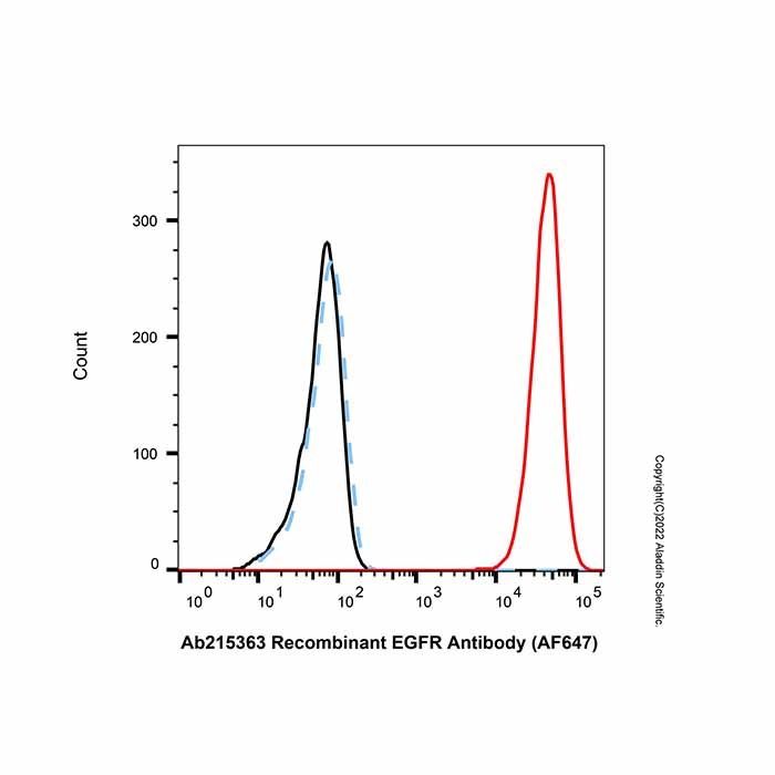 Human IgG (AF647) - by Aladdin Scientific