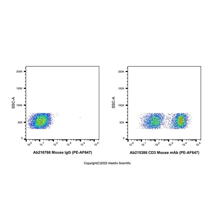 CD3 Mouse mAb (PE-AF647) - by Aladdin Scientific