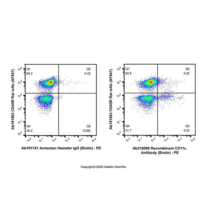 Recombinant CD11c Antibody (Biotin) -    by Aladdin Scientific