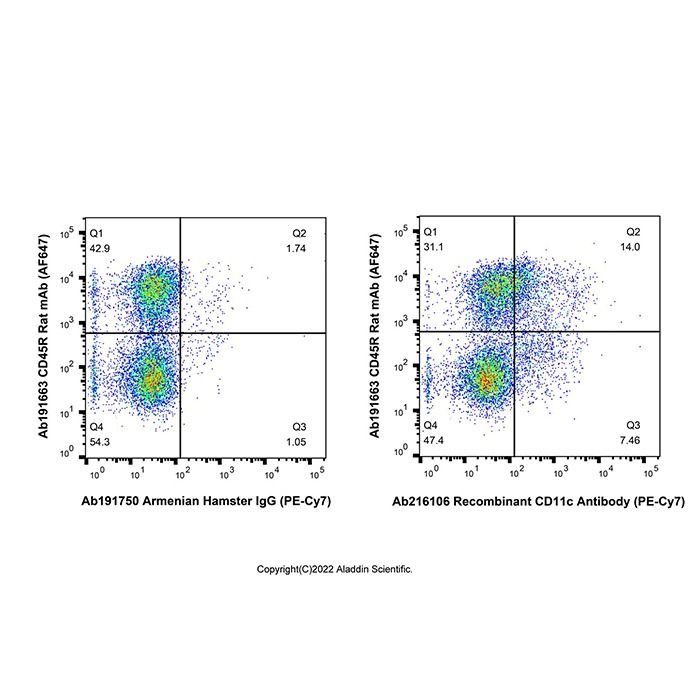 Recombinant CD11c Antibody (PE-Cy7) -    by Aladdin Scientific