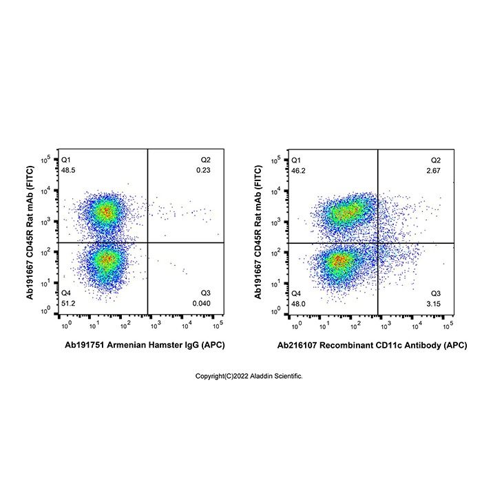 Recombinant CD11c Antibody (APC) -    by Aladdin Scientific