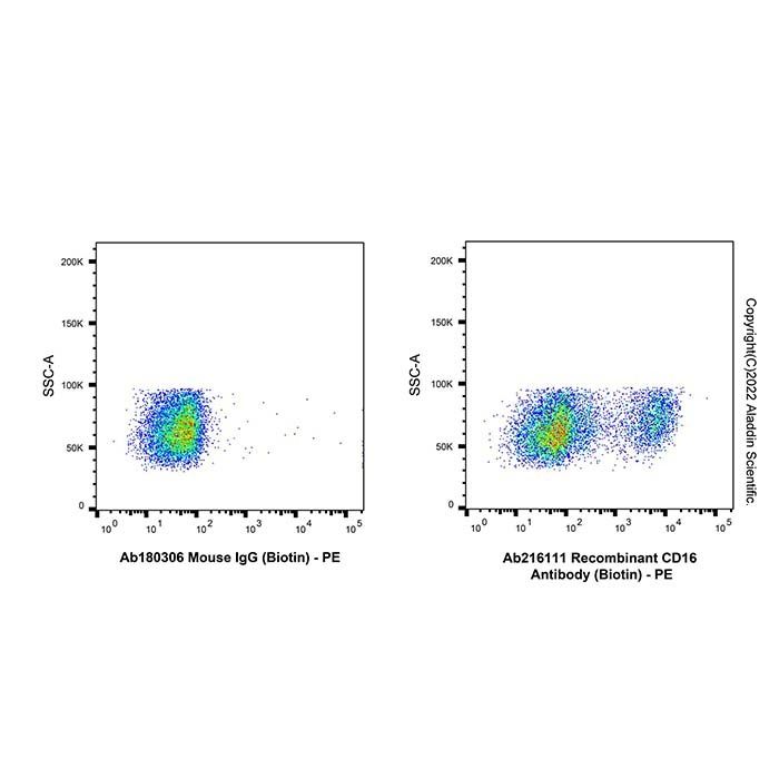 Recombinant CD16 Antibody (Biotin) -    by Aladdin Scientific