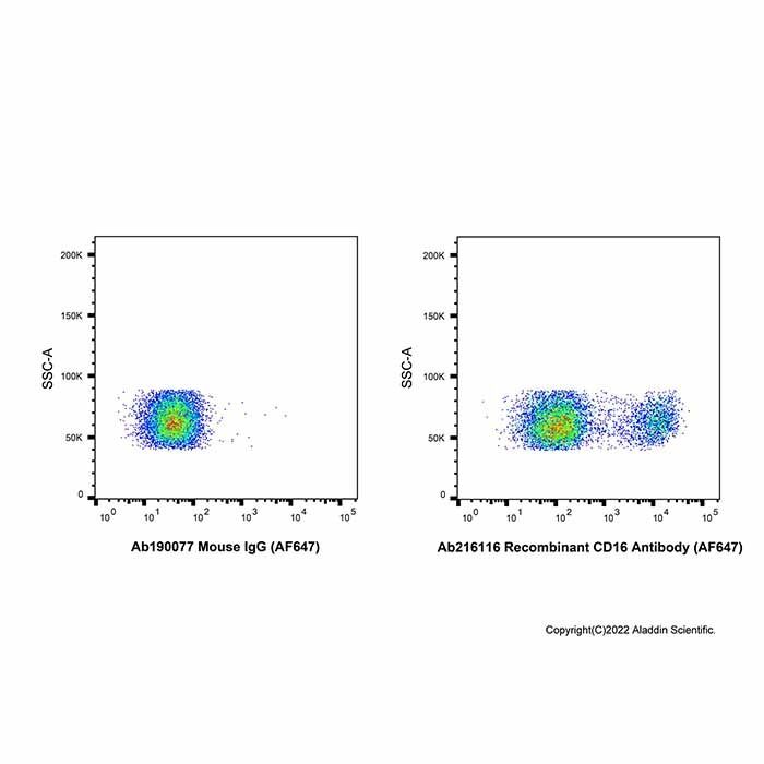 Recombinant CD16 Antibody (AF647) -    by Aladdin Scientific