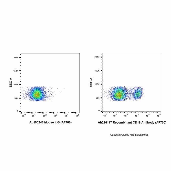 Recombinant CD16 Antibody (AF700) - by Aladdin Scientific