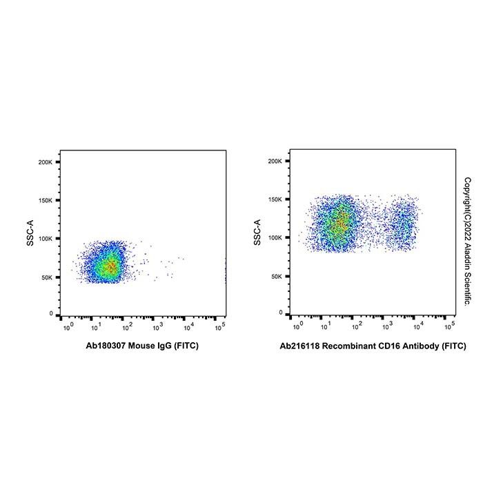 Recombinant CD16 Antibody (FITC) -    by Aladdin Scientific