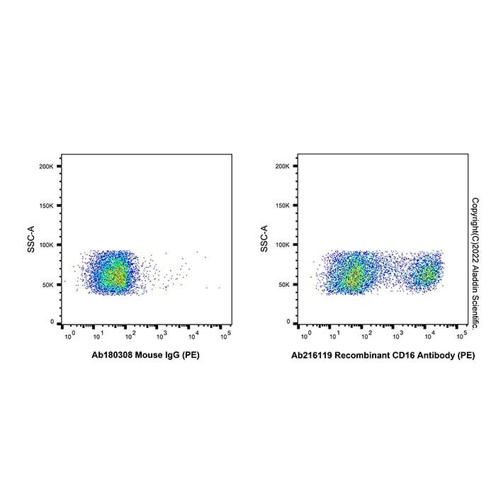 Recombinant CD16 Antibody (PE) -    by Aladdin Scientific
