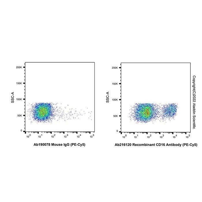 Recombinant CD16 Antibody (PE-Cy5) -    by Aladdin Scientific