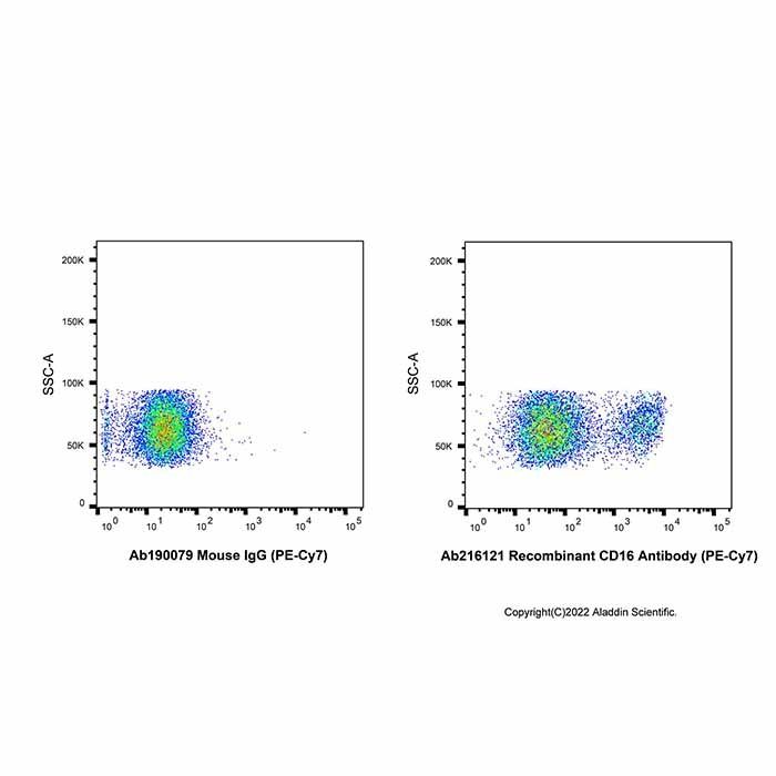 Recombinant CD16 Antibody (PE-Cy7) -    by Aladdin Scientific