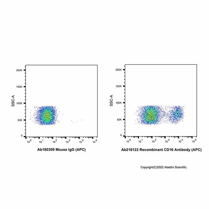 Recombinant CD16 Antibody (APC) -    by Aladdin Scientific