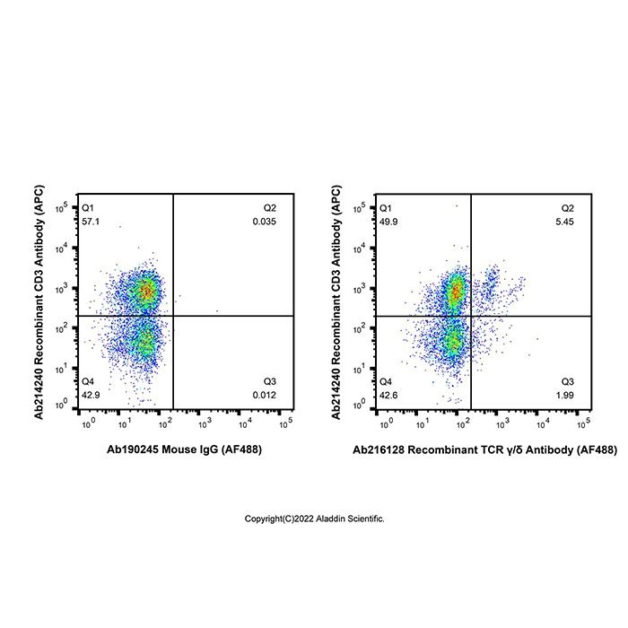 Recombinant TCR γ/δ Antibody (AF488) - by Aladdin Scientific
