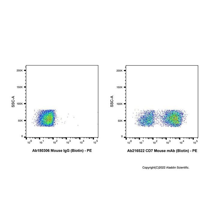 CD7 Mouse mAb (Biotin) -    by Aladdin Scientific