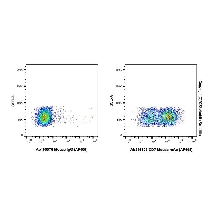 CD7 Mouse mAb (AF405) -    by Aladdin Scientific