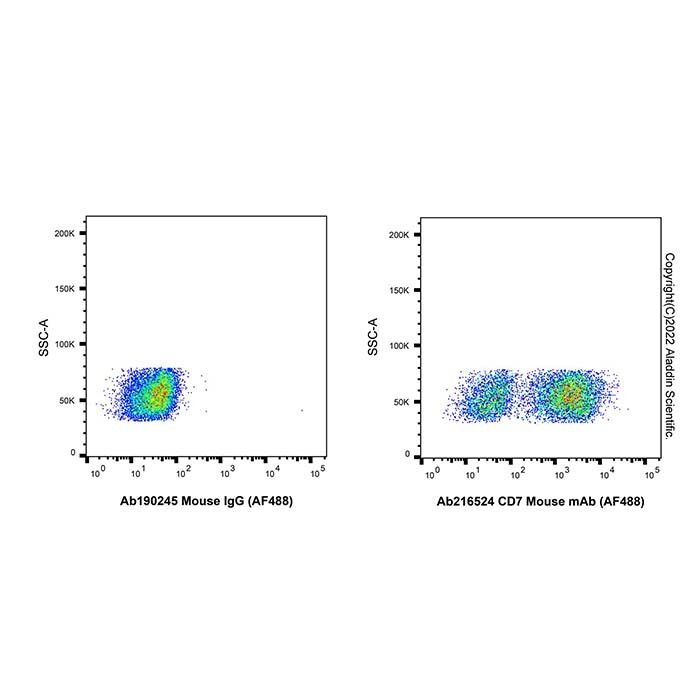 CD7 Mouse mAb (AF488) -    by Aladdin Scientific
