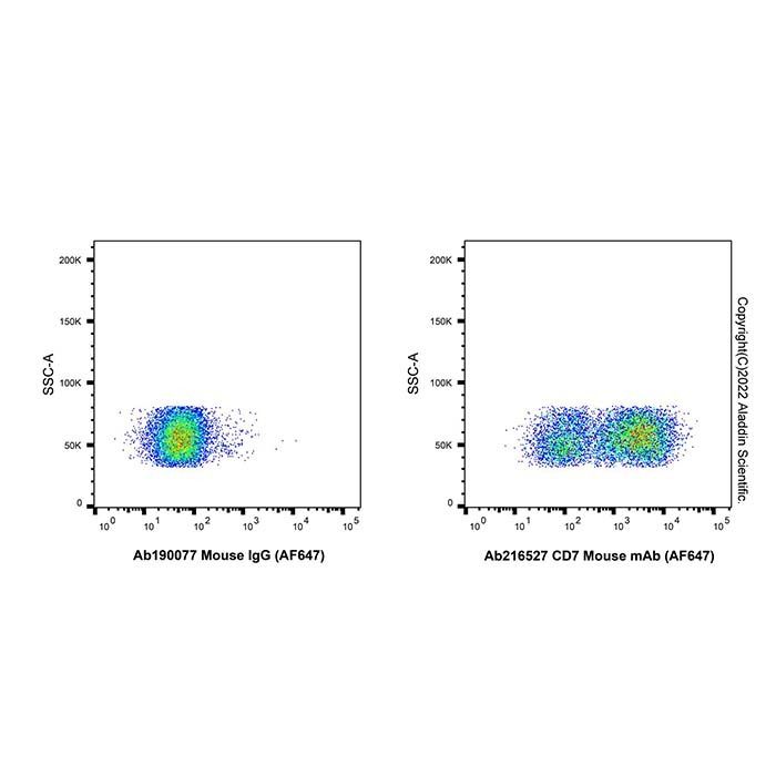 CD7 Mouse mAb (AF647) -    by Aladdin Scientific
