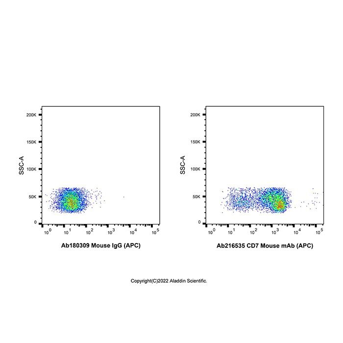 CD7 Mouse mAb (APC) - by Aladdin Scientific
