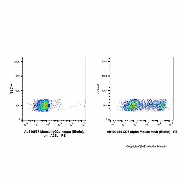 Mouse IgG2a-kappa (Biotin), anti-A29L - by Aladdin Scientific