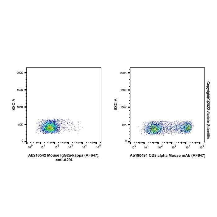Mouse IgG2a-kappa (AF647), anti-A29L - by Aladdin Scientific