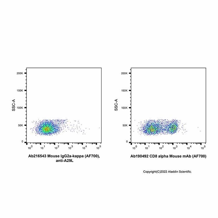 Mouse IgG2a-kappa (AF700), anti-A29L - by Aladdin Scientific