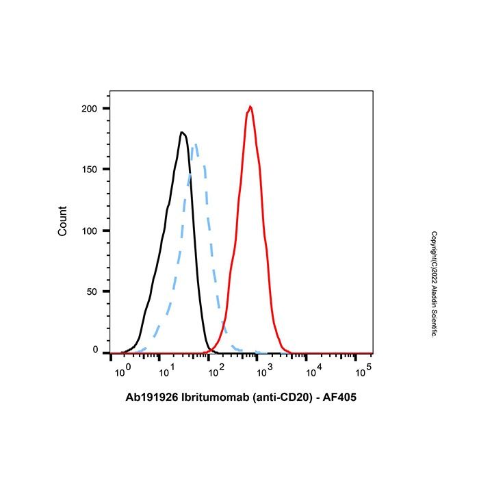 Goat Anti-Human IgG Fc (AF405) -    by Aladdin Scientific