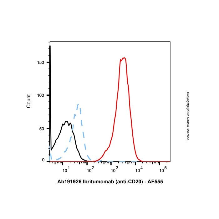 Goat Anti-Human IgG Fc (AF555) -    by Aladdin Scientific