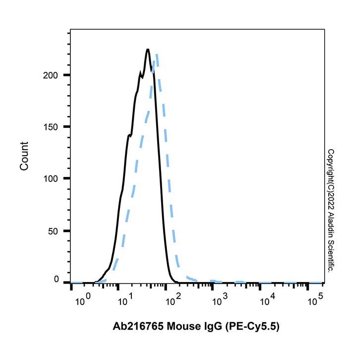 Mouse IgG (PE-Cy5.5) - by Aladdin Scientific
