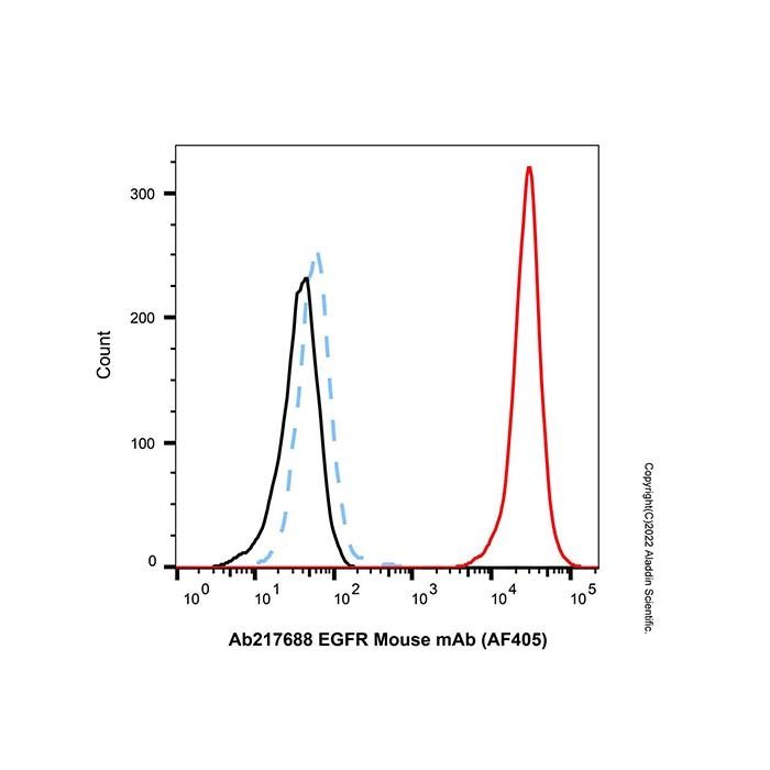 EGFR Mouse mAb (AF405) - by Aladdin Scientific