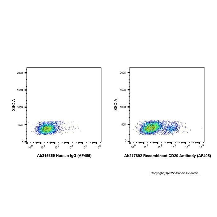 Recombinant CD20 Antibody (AF405) - by Aladdin Scientific