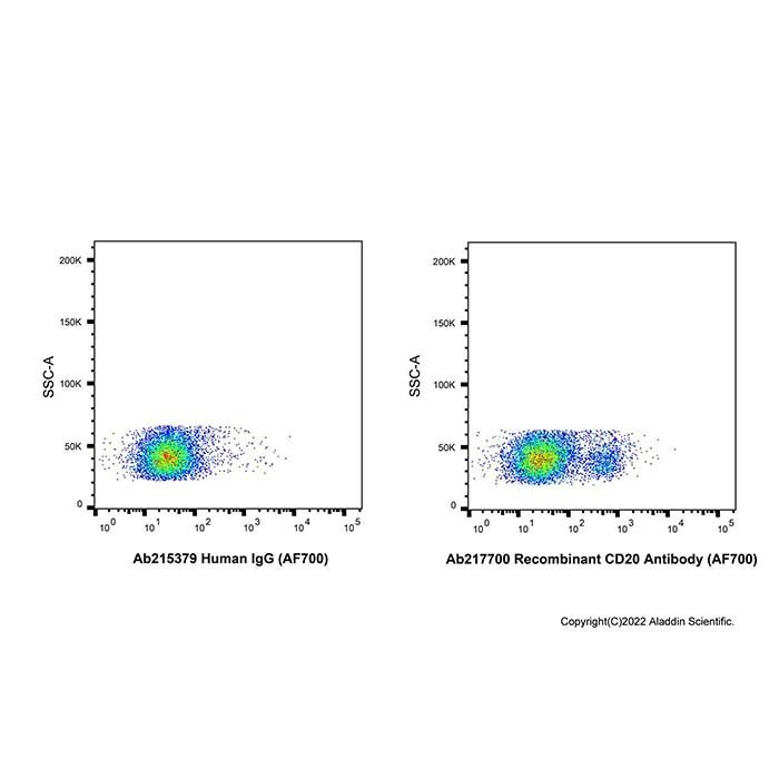 Recombinant CD20 Antibody (AF700) - by Aladdin Scientific