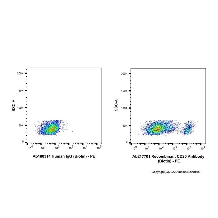 Recombinant CD20 Antibody (Biotin) - by Aladdin Scientific