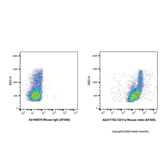 CD11a Mouse mAb (AF405) -    by Aladdin Scientific