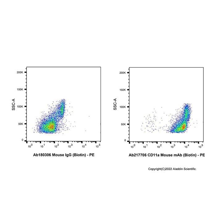 CD11a Mouse mAb (Biotin) -    by Aladdin Scientific