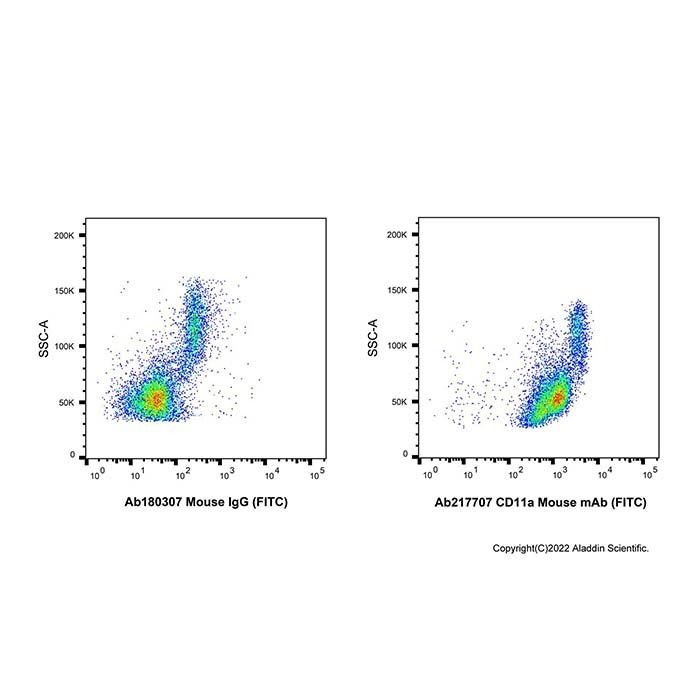 CD11a Mouse mAb (FITC) -    by Aladdin Scientific