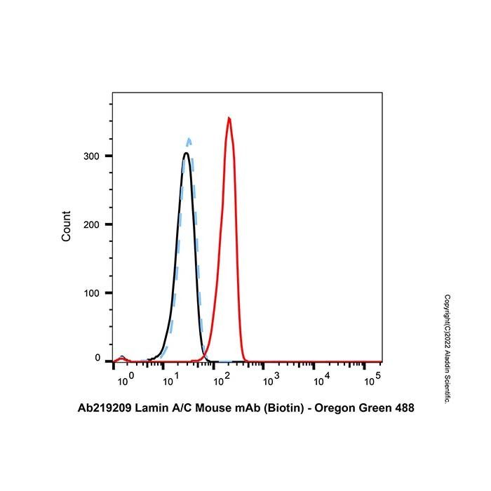 Lamin A/C Mouse mAb (Biotin) -    by Aladdin Scientific