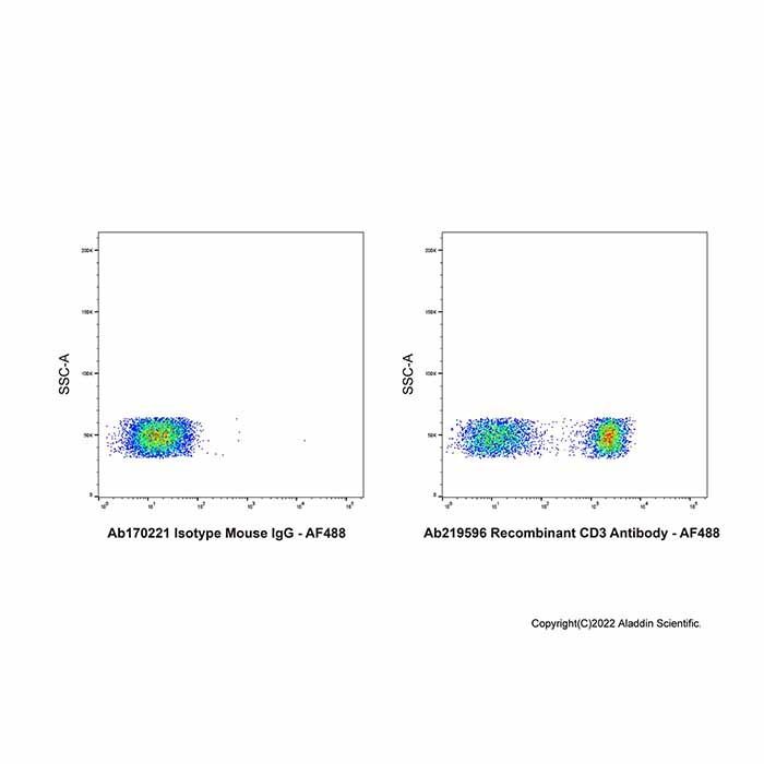 Recombinant CD3 Antibody -    by Aladdin Scientific