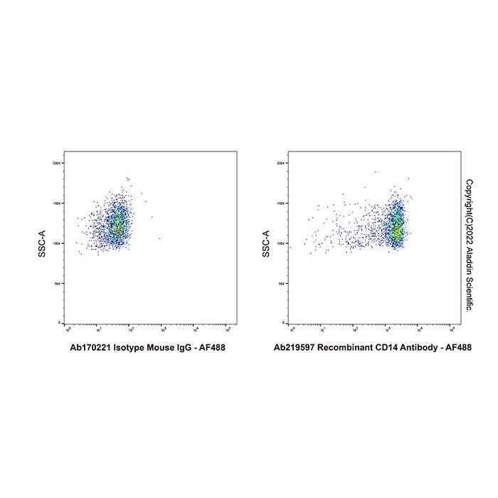 Recombinant CD14 Antibody -    by Aladdin Scientific