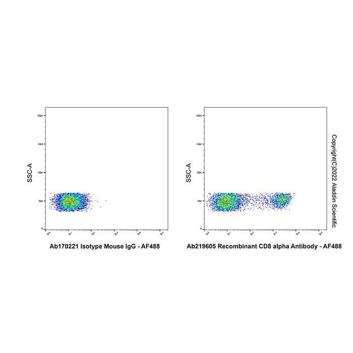 Recombinant CD8α Antibody -    by Aladdin Scientific