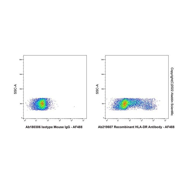 Recombinant HLA-DR Antibody - by Aladdin Scientific