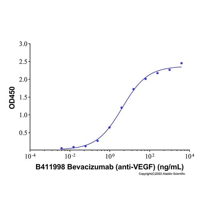Bevacizumab (anti-VEGF) - Primary antibody  >95% by Aladdin Scientific