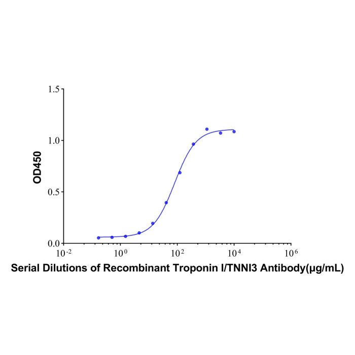 Recombinant  Troponin I/TNNI3 Antibody - Primary antibody   by Aladdin Scientific