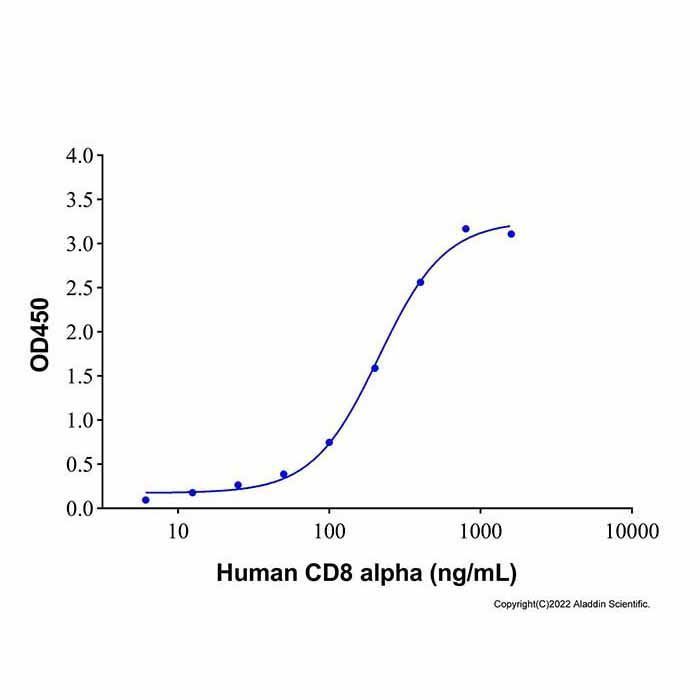 Recombinant Human beta 2 Microglobulin Protein -    by Aladdin Scientific
