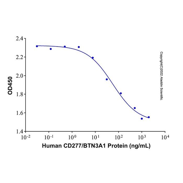 Recombinant Human CD277/BTN3A1 Protein -    by Aladdin Scientific
