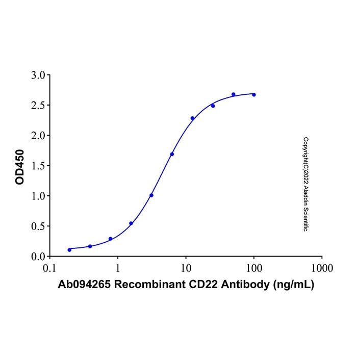 Recombinant Human CD22 Protein -    by Aladdin Scientific