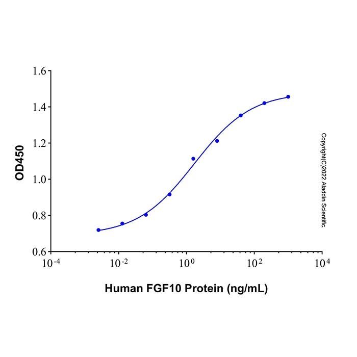 Recombinant Human FGF10 Protein -    by Aladdin Scientific