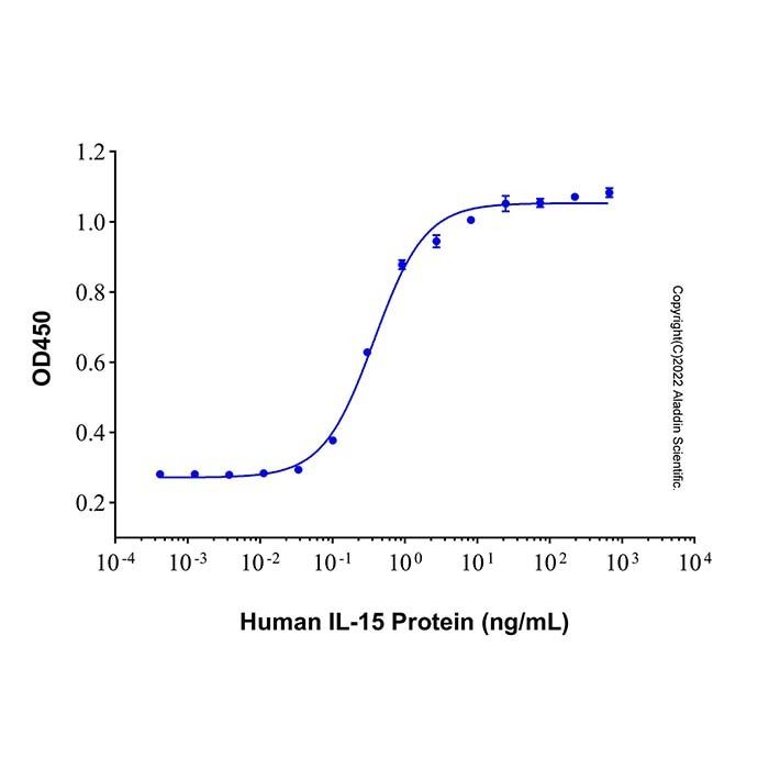Recombinant Human IL-15 Protein -    by Aladdin Scientific