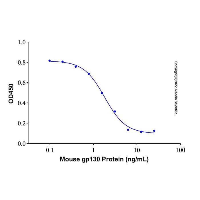 Recombinant Mouse gp130 Protein -    by Aladdin Scientific