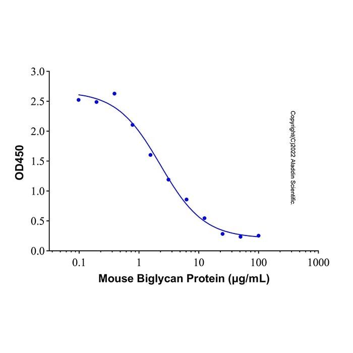 Recombinant Mouse Biglycan Protein -    by Aladdin Scientific