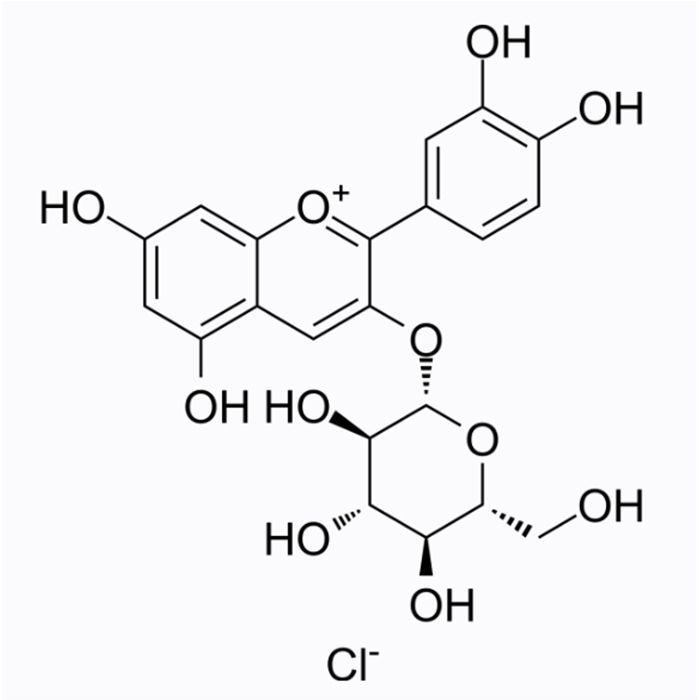 Cyanidol 3-Glucoside - analytical standard CAS No(7084-24-4) by Aladdin Scientific