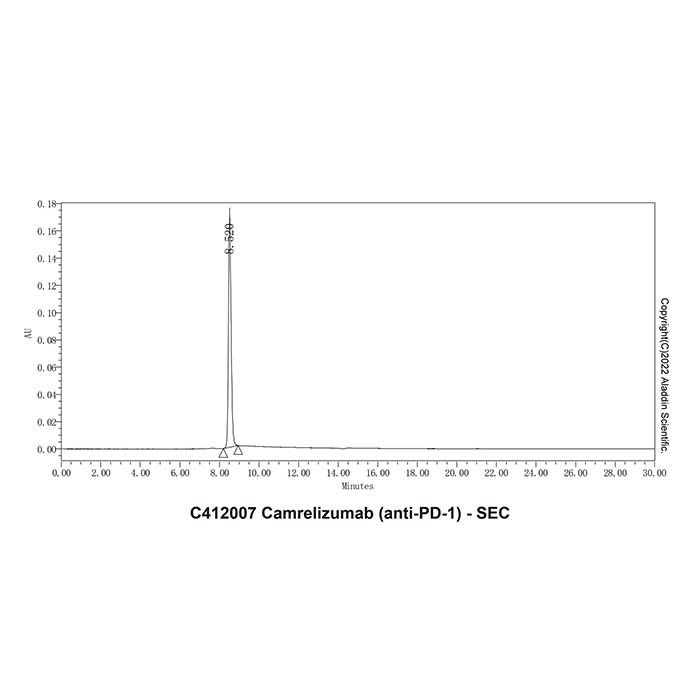 Camrelizumab (anti-PD-1) - Primary antibody  >95% by Aladdin Scientific