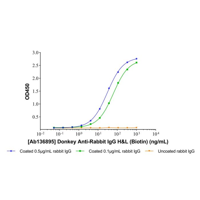 Donkey Anti-Rabbit IgG H&L (Biotin) - by Aladdin Scientific